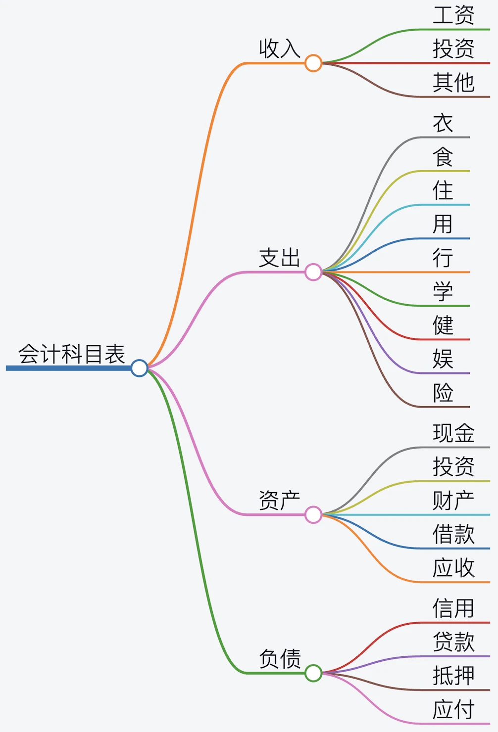 会计科目表